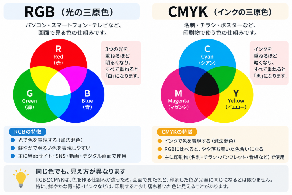RGB-CMYK比較