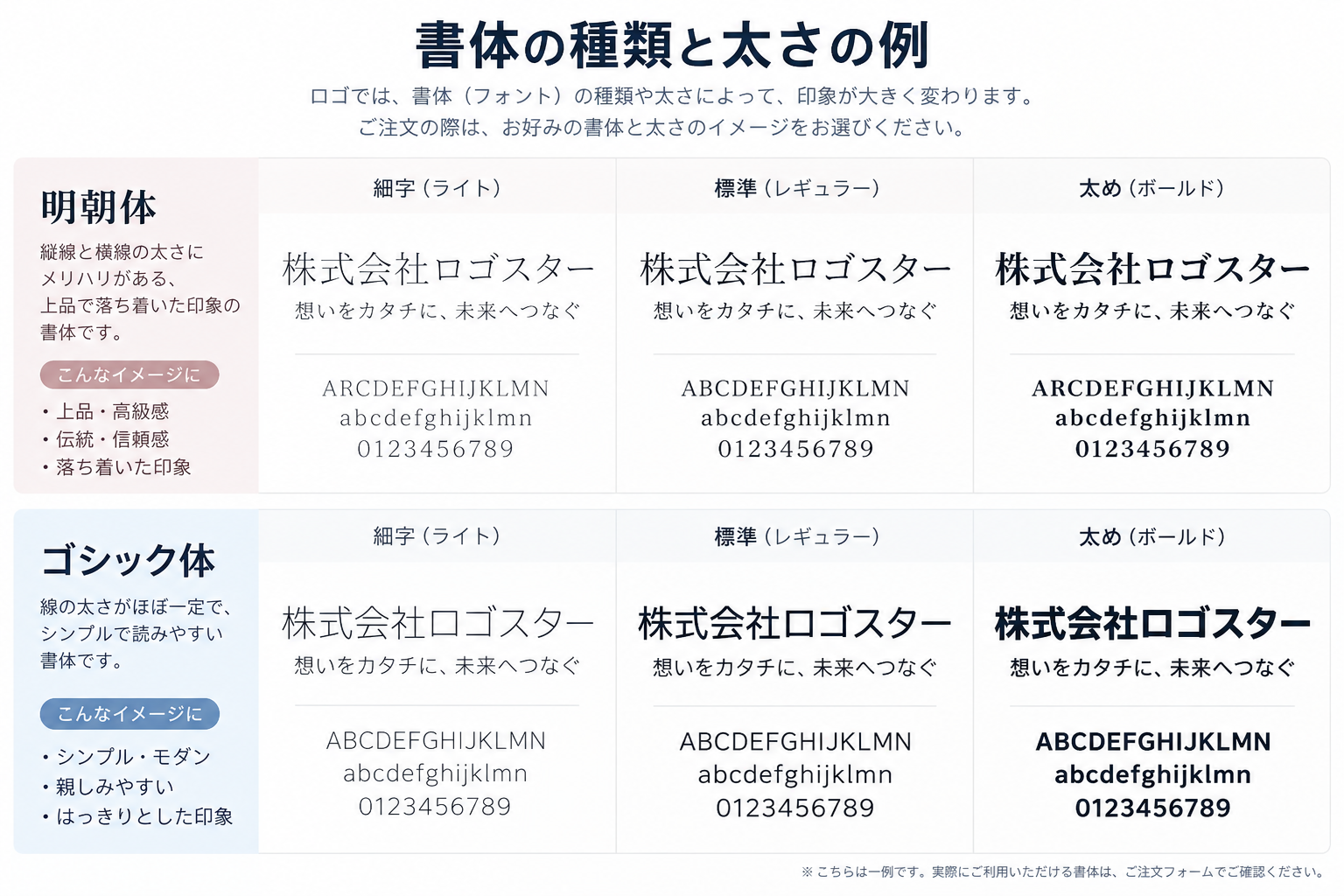 書体の太さ